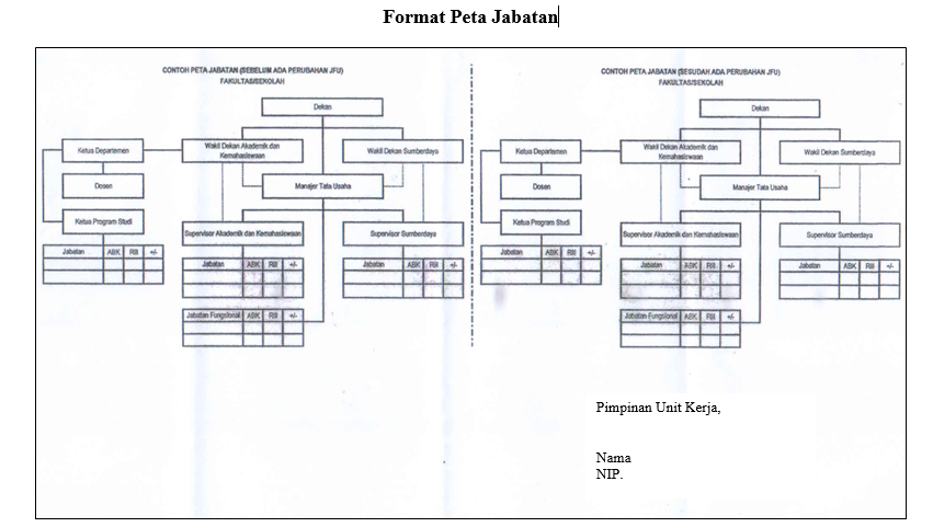 Format Peta Jabatan