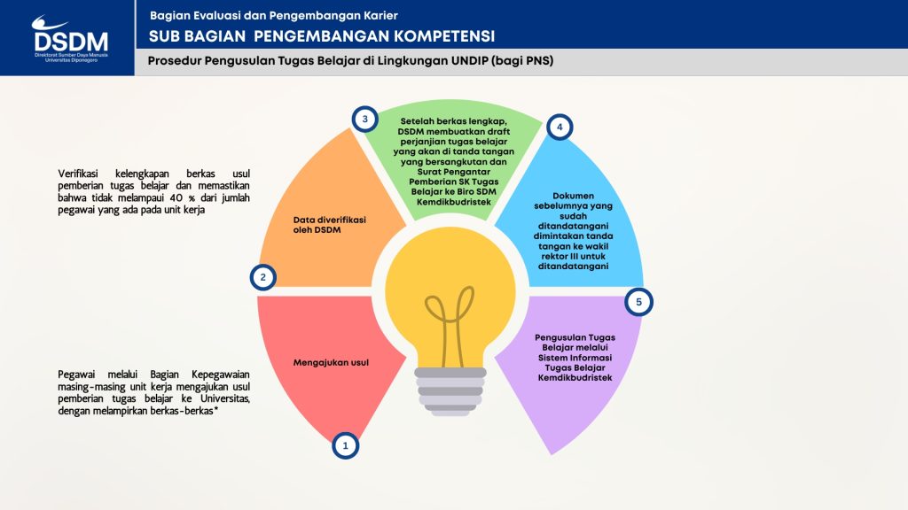 Pengembangan Kompetensi
