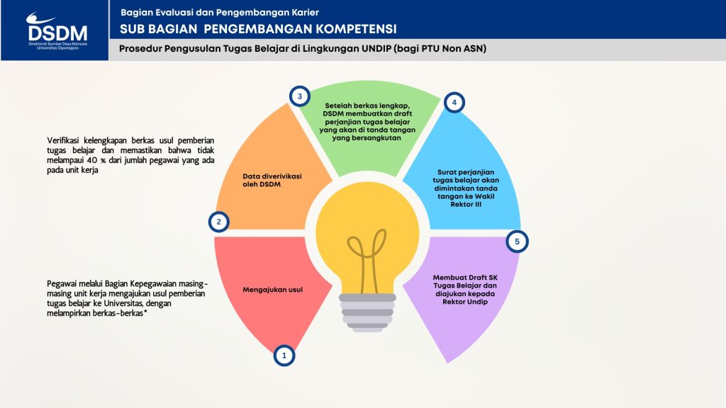 Pengembangan Kompetensi (2)